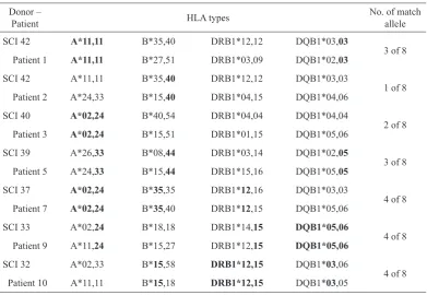 Figure 3. Re-epithelialization of SSD-treated and hUCBMNCs-treated wounds on day 0, 7, and 11