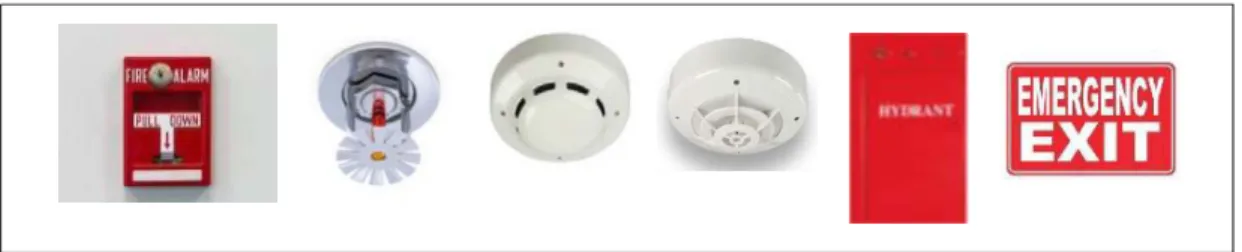 Gambar 6. Sprinkle Water, Smoke Detectore, Heat Detector, Fire Detector, Hydrant, Dan Emergency Exit 