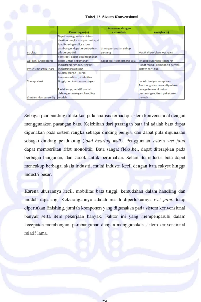 Tabel 12. Sistem Konvensional 
