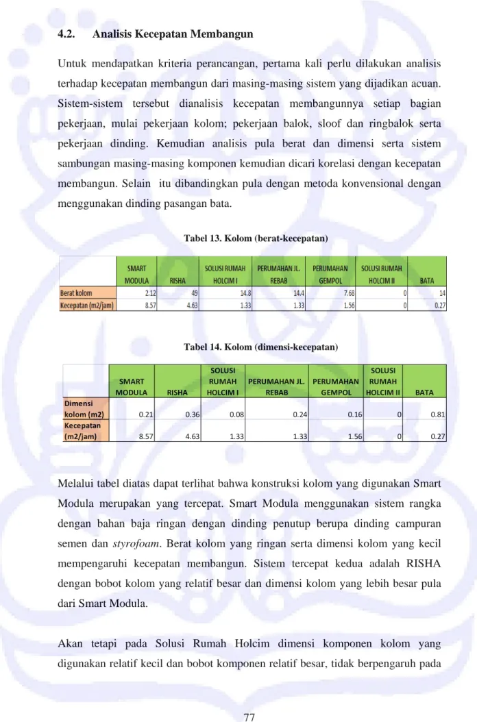 Tabel 13. Kolom (berat-kecepatan) 
