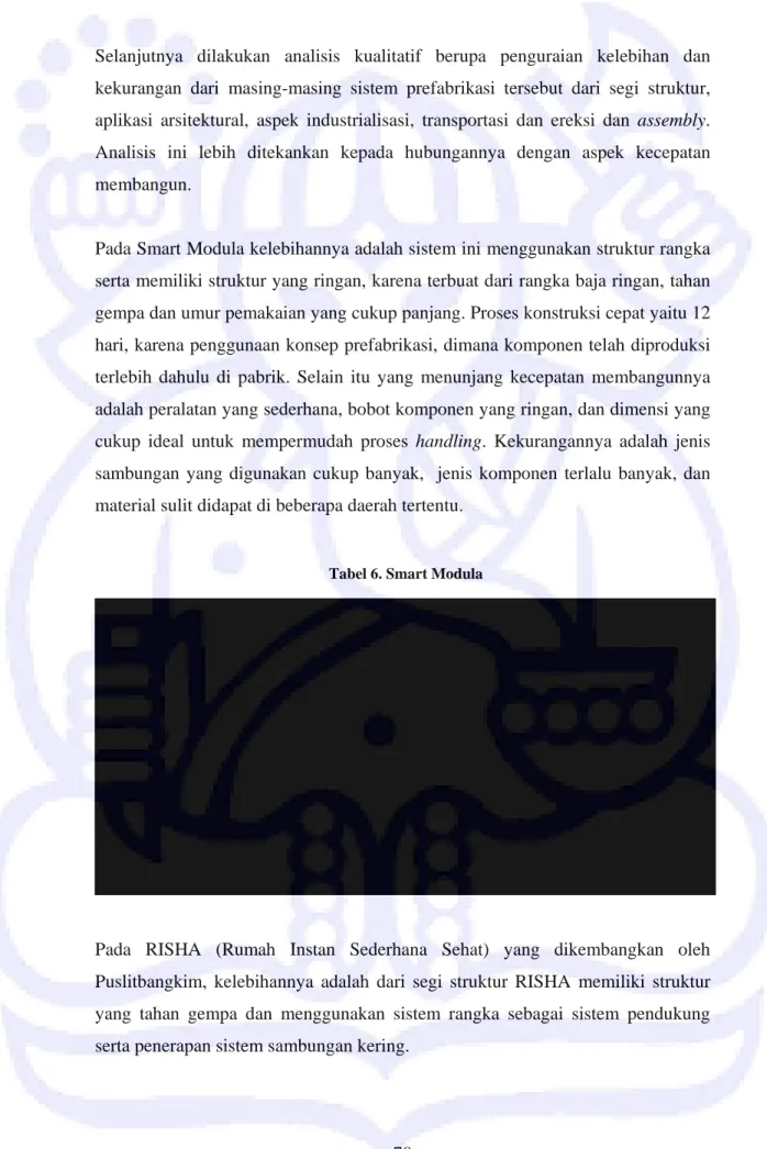 Tabel 6. Smart Modula 
