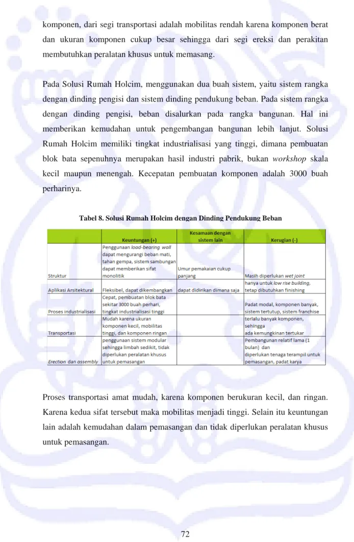 Tabel 8. Solusi Rumah Holcim dengan Dinding Pendukung Beban 