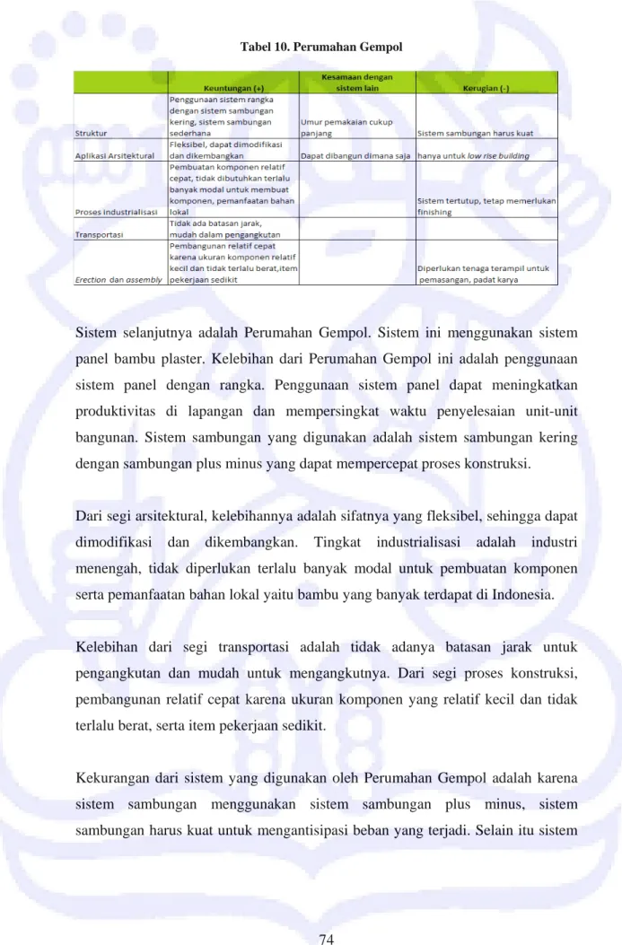 Tabel 10. Perumahan Gempol 