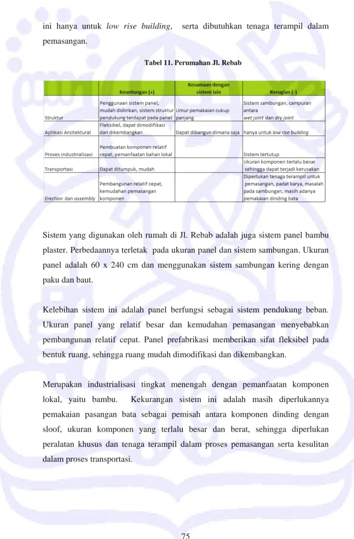 Tabel 11. Perumahan Jl. Rebab 