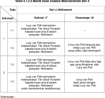 Tabel 4.1.3.4 Matrik Hasil Analisis Mikrosemiotik Seri 4 