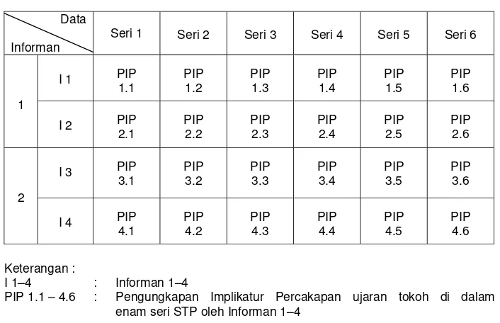 Tabel 4.a Matrik Hasil Analisis Mikrosemiotik  