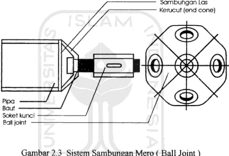 Gambar 2.3 Sistem Sambungan Mero ( Ball Joint)