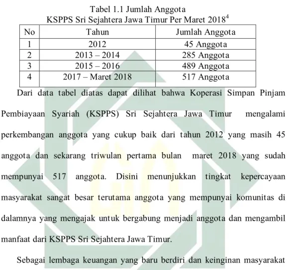 Tabel 1.1 Jumlah Anggota 