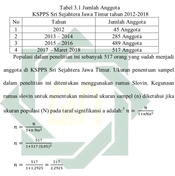 Tabel 3.1 Jumlah Anggota 