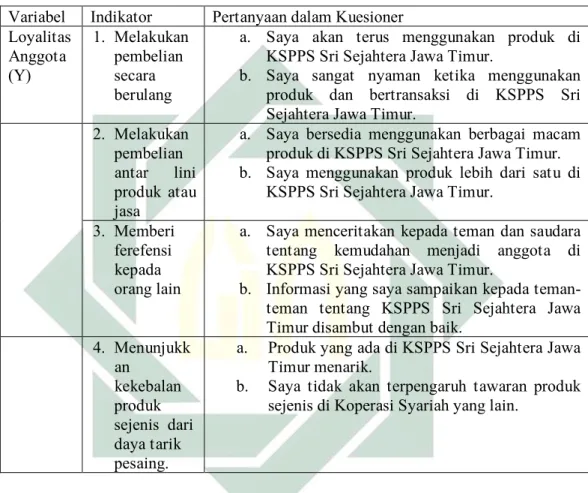 Tabel 3.5 Indikator Variabel Loyalitas  Variabel  Indikator  Pertanyaan dalam Kuesioner  Loyalitas  Anggota  (Y) 1