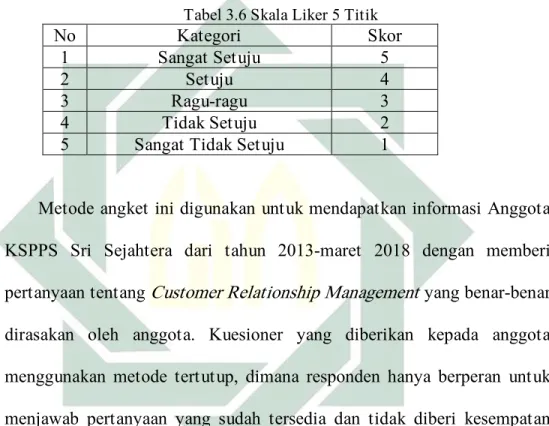 Tabel 3.6 Skala Liker 5 Titik 