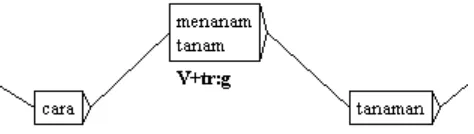 Figure 9. Zero Prefix, Insertion and Deletion 