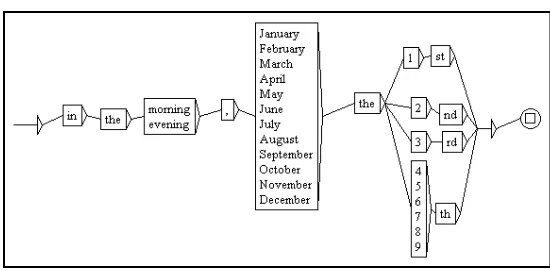 Figure 1. LGG Sample (Date Expression) 