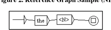 Figure 2. Reference Graph Sample (NP) 