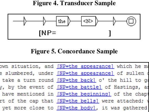Figure 4. Transducer Sample 
