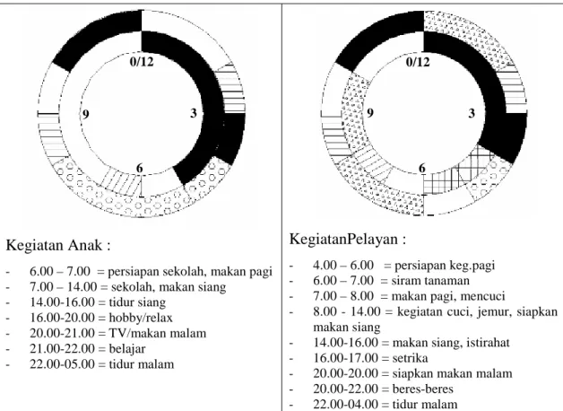 Gambar 2. Daftar kegiatan Anak, Pelayan 