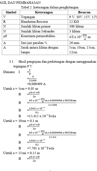 Tabel 2. keterangan dalam penghitungan 