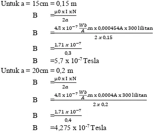 Tabel 4. Hasil pengukuran dan pengujian dengan tegangan 10 Volt 
