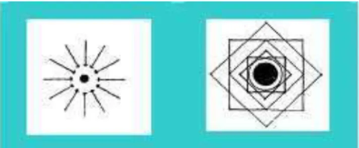 Gambar 2.2 Organisasi Ruang Linear  (Sumber : google.com, 2014)  