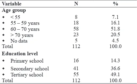 Table 1. Characteristics of the study subjects