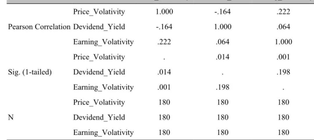 Tabel 1 Tabel Uji Correlations 
