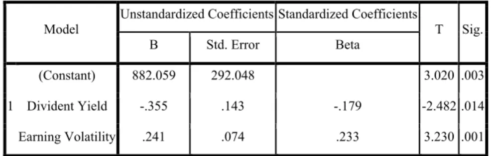 Tabel 4 Tabel Uji Coefficients a Model 