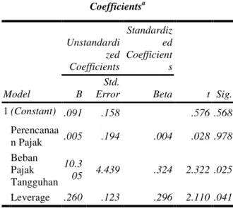 Table 6 Uji Regresi Berganda  Coefficients a Model  Unstandardi zed Coefficients  Standardiz ed Coefficients  t  Sig