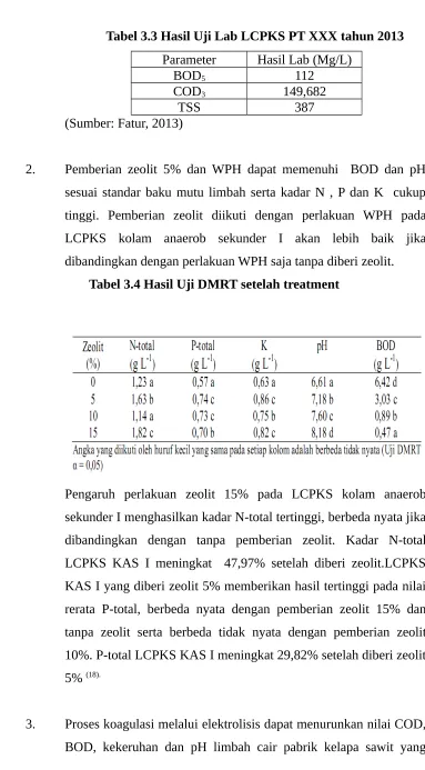Tabel 3.4 Hasil Uji DMRT setelah treatment