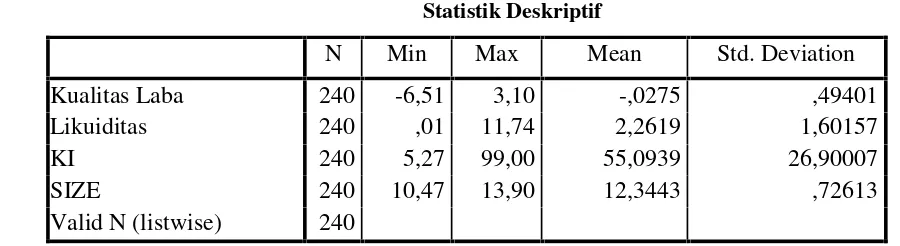Tabel 4.1Statistik Deskriptif