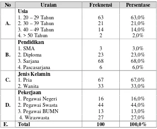 Tabel 2. Operasionalisasi Variabel