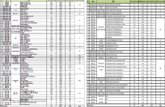 Tabel 1 Rekapitulasi Ruang Lantai 1