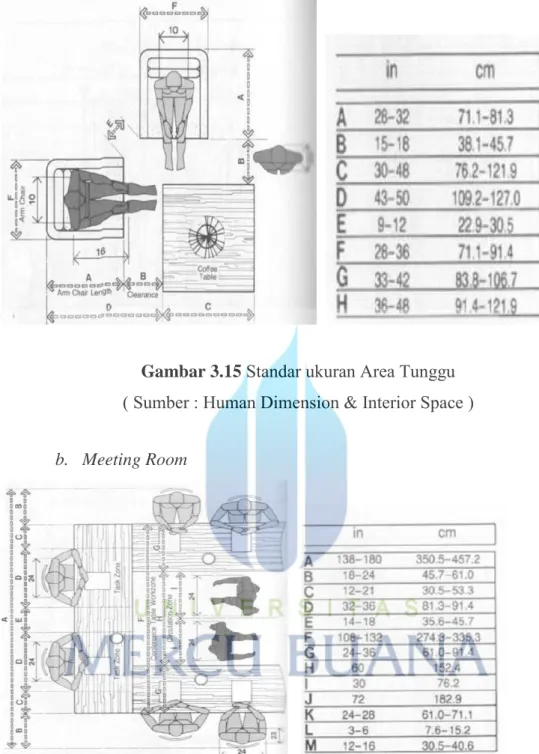 Gambar 3.16  Standar ukuran Area Rapat ( Sumber : Human Dimension &amp; Interior Space ) 