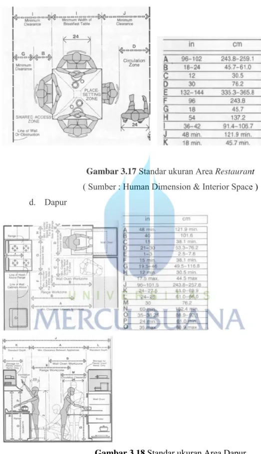 Gambar 3.17  Standar ukuran Area Restaurant  ( Sumber : Human Dimension &amp; Interior Space )  d