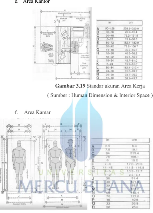 Gambar 3.19  Standar ukuran Area Kerja   ( Sumber : Human Dimension &amp; Interior Space ) 