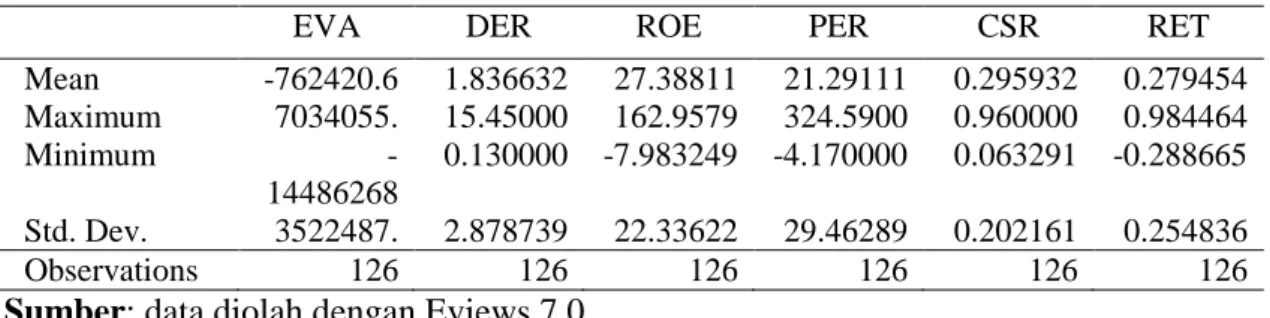 Tabel 2.  Descriptive Statistics 