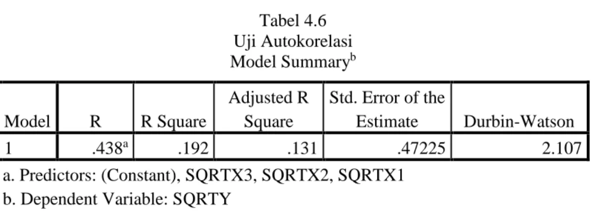 Tabel 4.6  Uji Autokorelasi  Model Summary b  Model  R  R Square  Adjusted R Square  Std