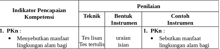 Gambar  tanaman dan binatang