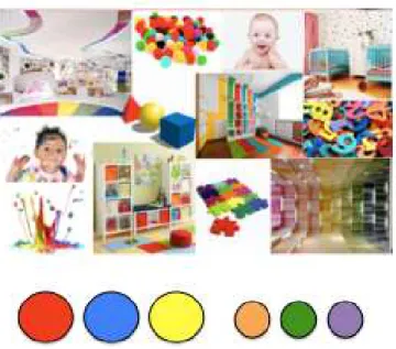 Gambar 7 Moodboard Interior 