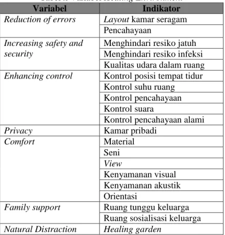 Tabel x Variabel Healing Environment 