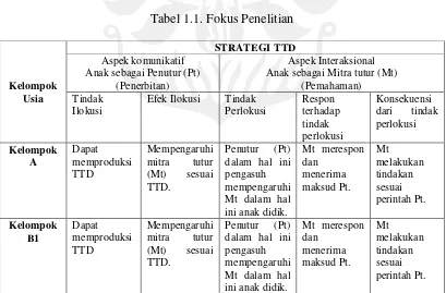 Tabel 1.1. Fokus Penelitian 