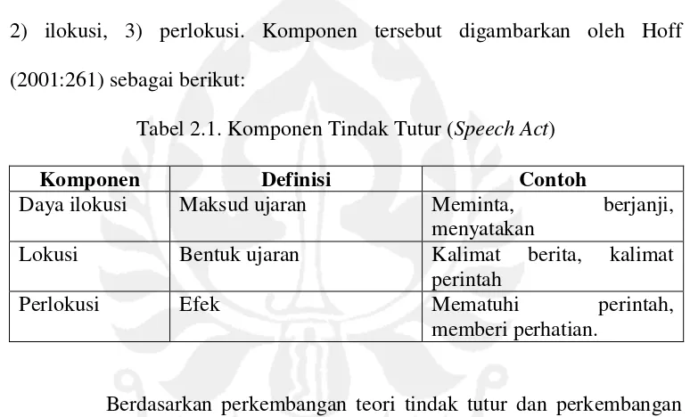 Tabel 2.1. Komponen Tindak Tutur (Speech Act) 