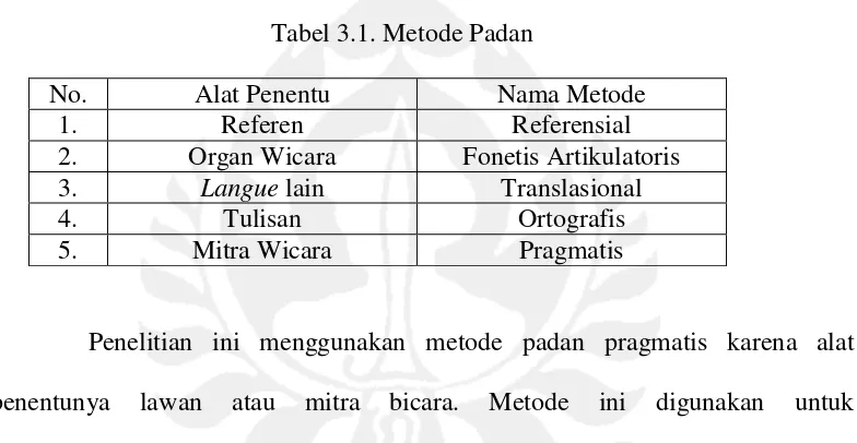Tabel 3.1. Metode Padan 