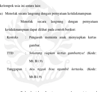 TTD gambar. : Sekarang siapkan kertas gambarnya! 