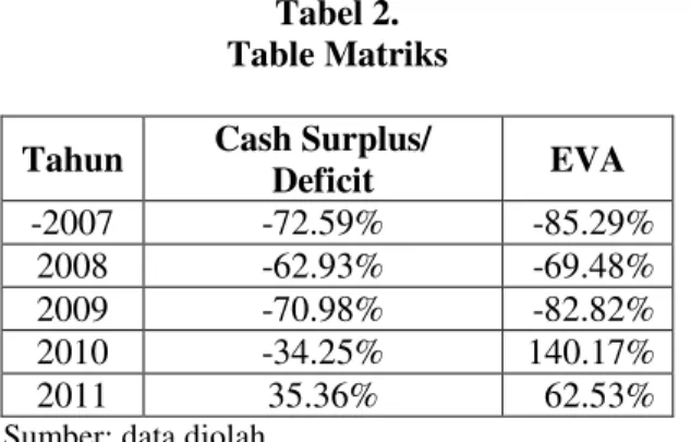 Tabel 2.  Table Matriks 