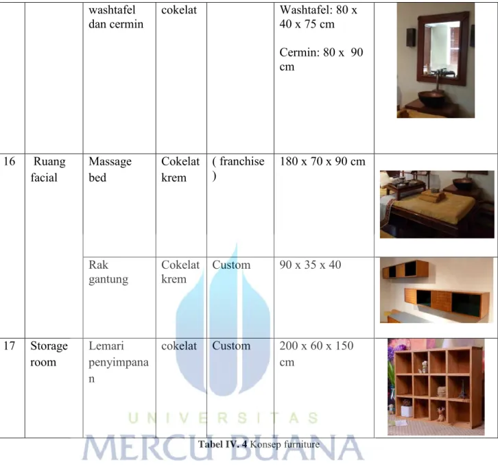 Tabel IV. 4  Konsep furniture