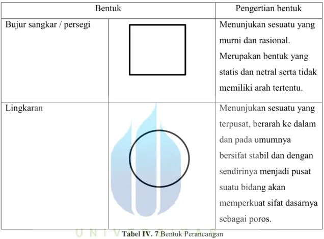 Tabel IV. 7  Bentuk Perancangan
