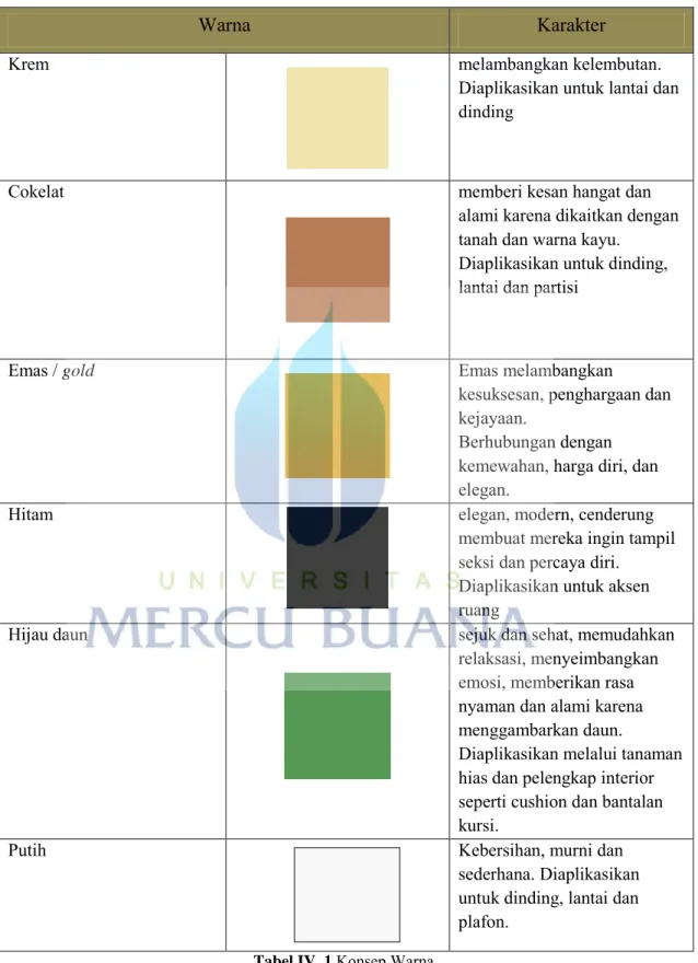Tabel IV. 1  Konsep Warna 