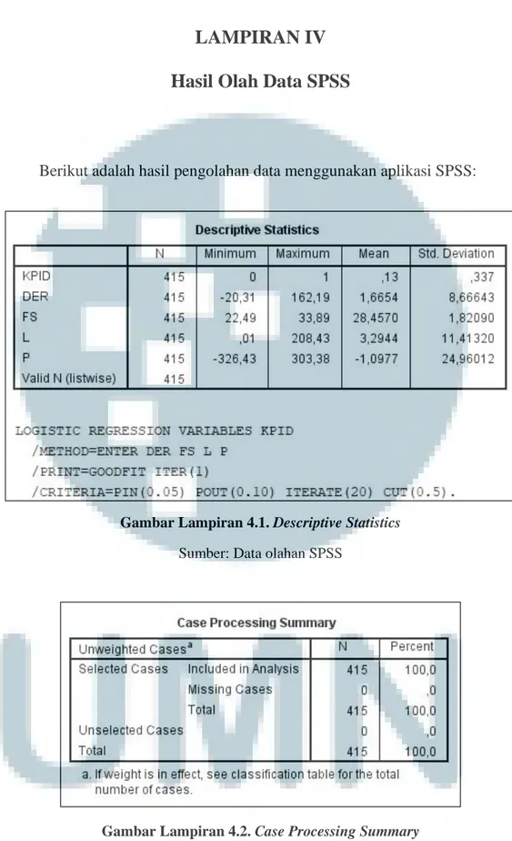 Gambar Lampiran 4.1. Descriptive Statistics  Sumber: Data olahan SPSS 