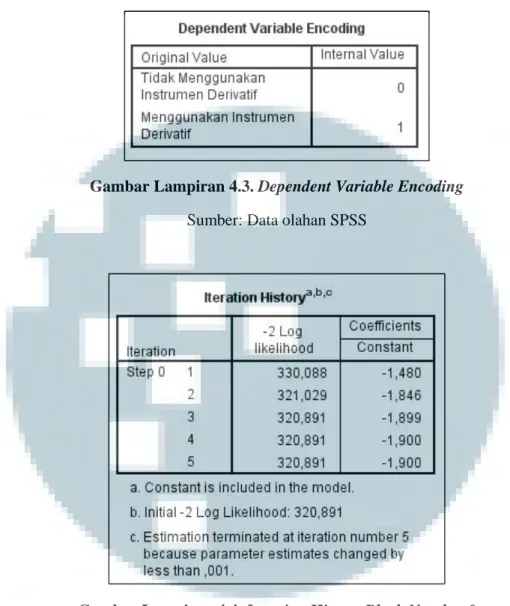 Gambar Lampiran 4.3. Dependent Variable Encoding  Sumber: Data olahan SPSS 