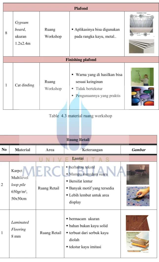 Table  4.3 material ruang workshop 
